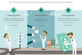 A Trilha do Conhecimento e Inovação - [ Combo 3 Cursos ]